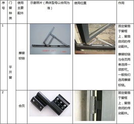 家庭装修铝合金门窗五金配件知识详解